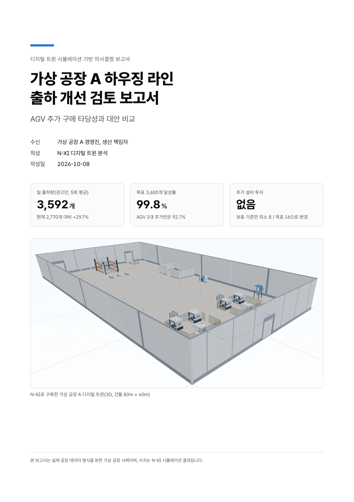 AI 작성 보고서 1쪽