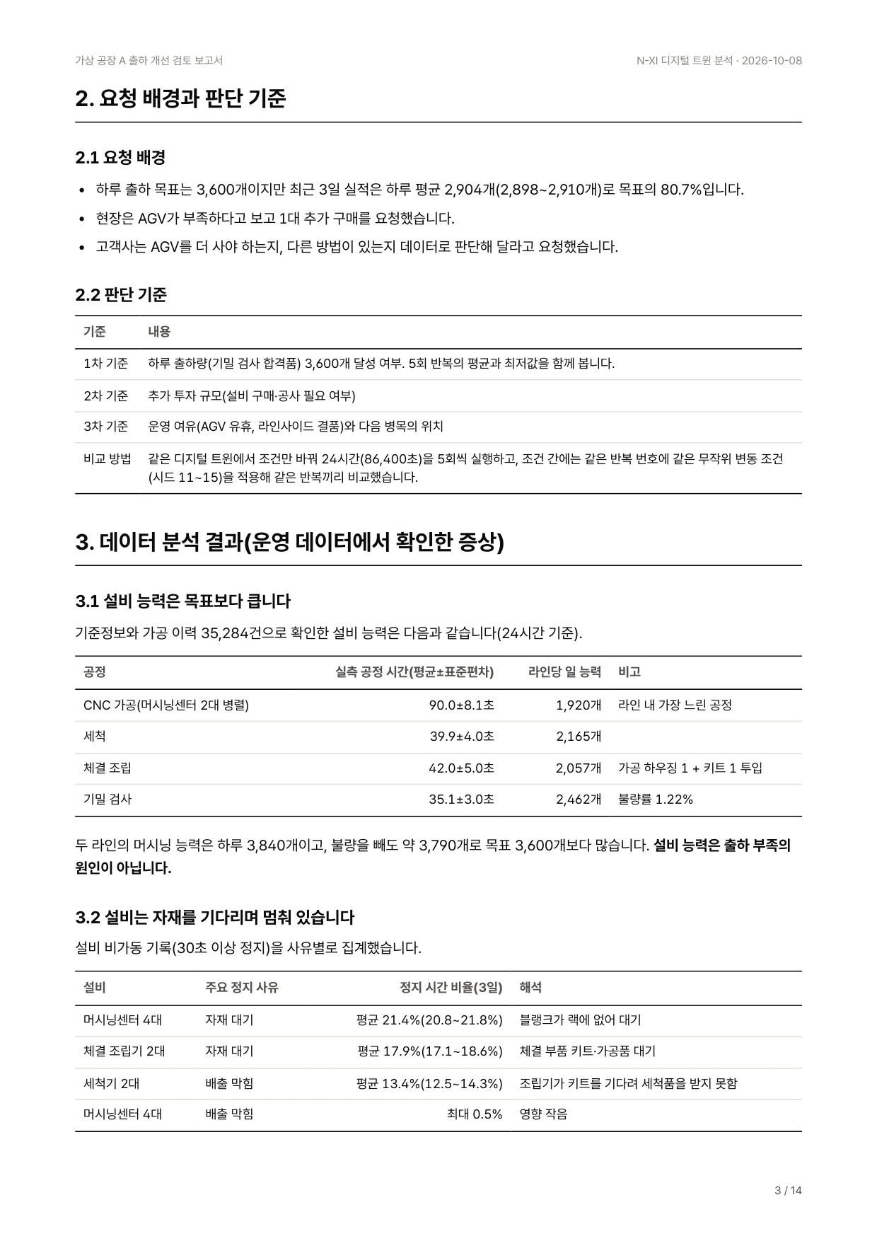 AI 작성 보고서 3쪽