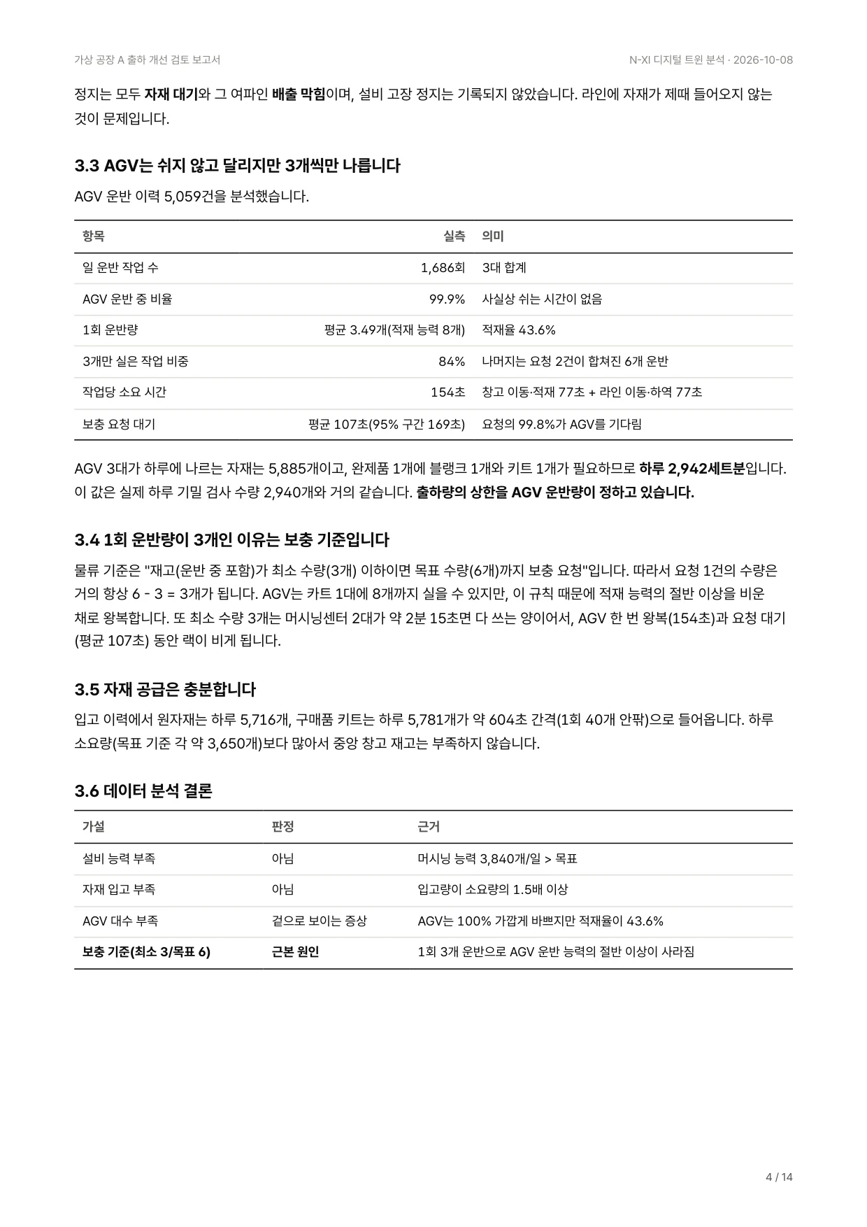 AI 작성 보고서 4쪽