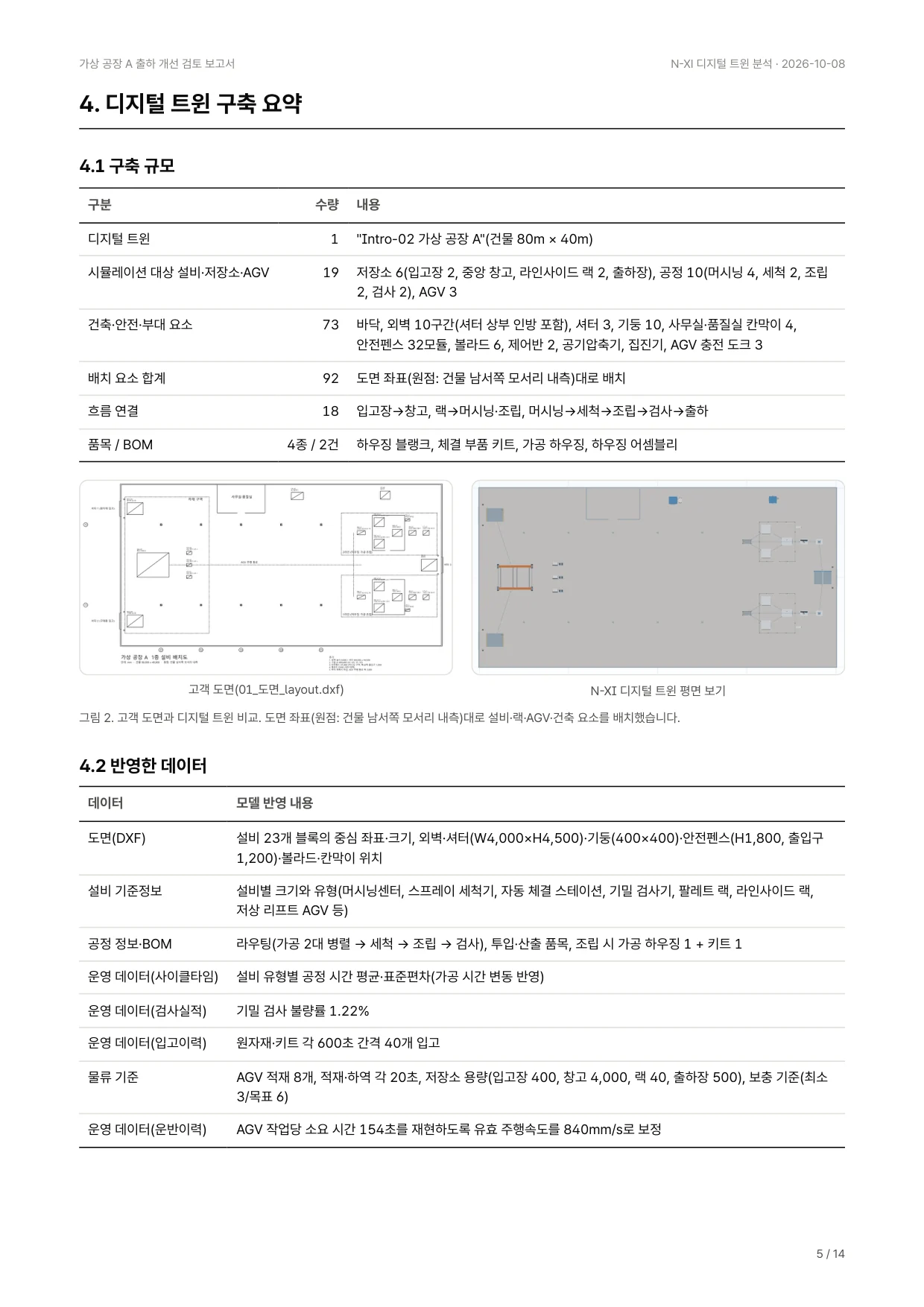 AI 작성 보고서 5쪽