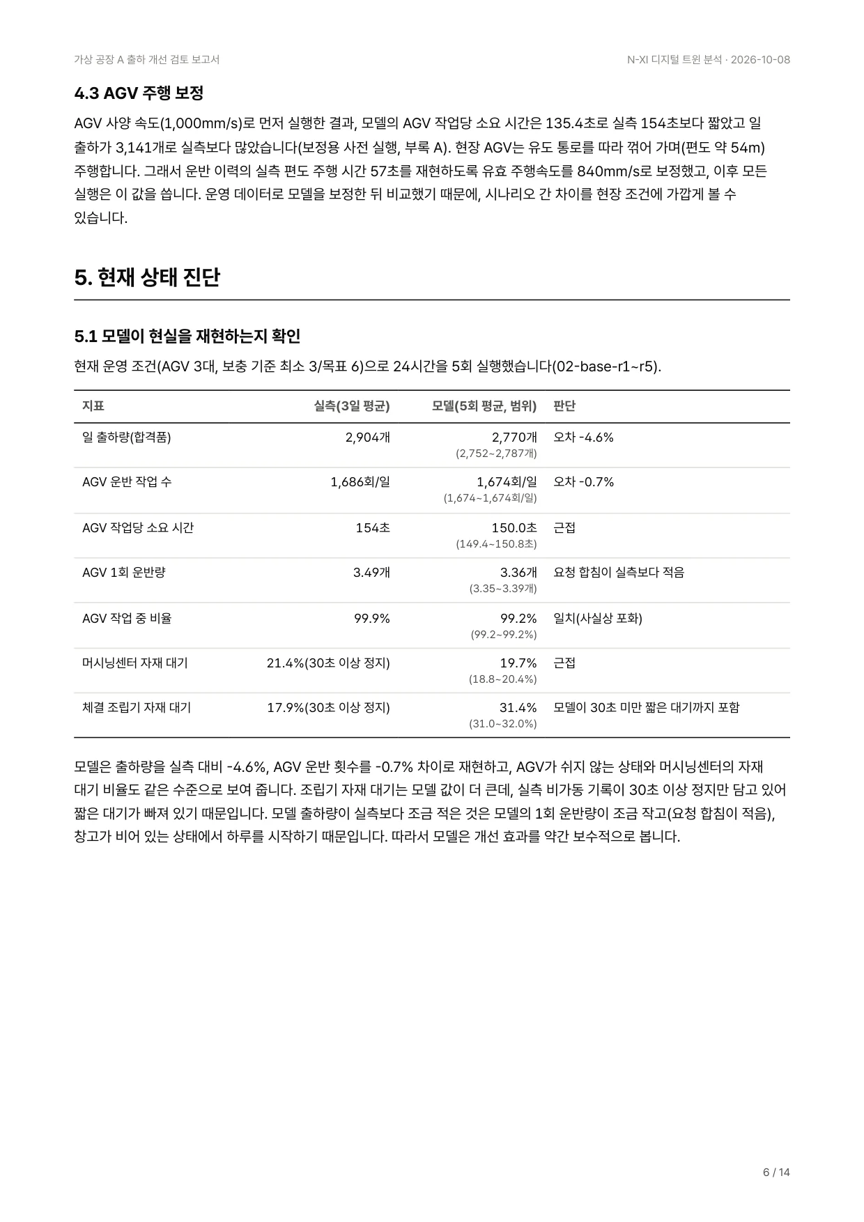 AI 작성 보고서 6쪽