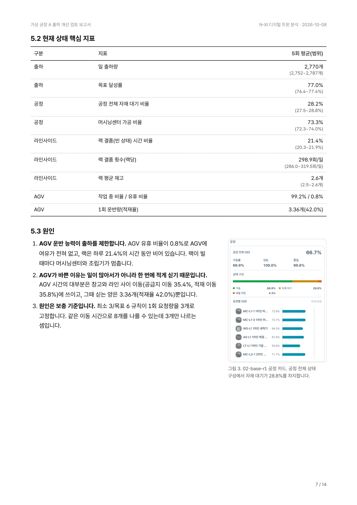 AI 작성 보고서 7쪽