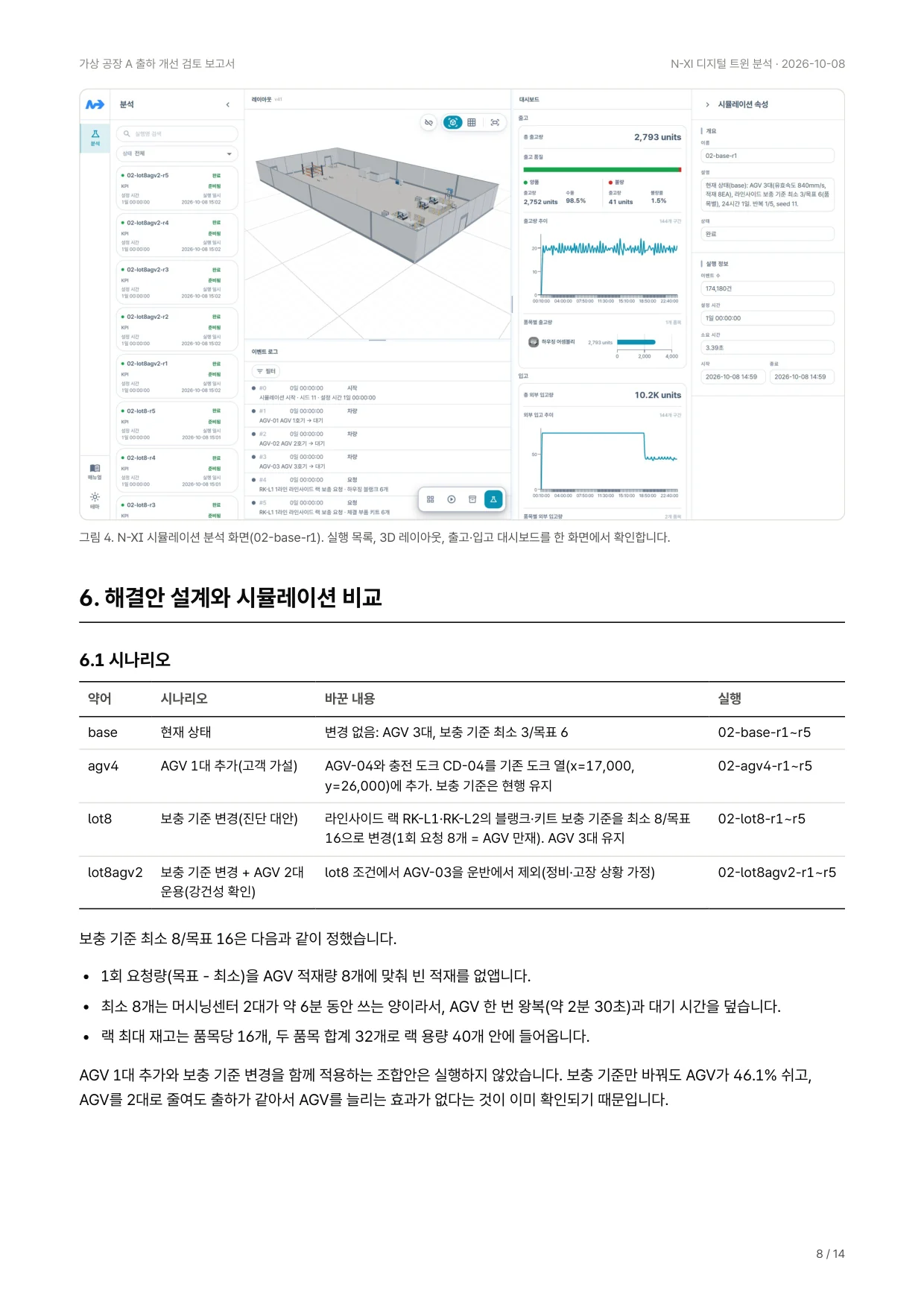 AI 작성 보고서 8쪽