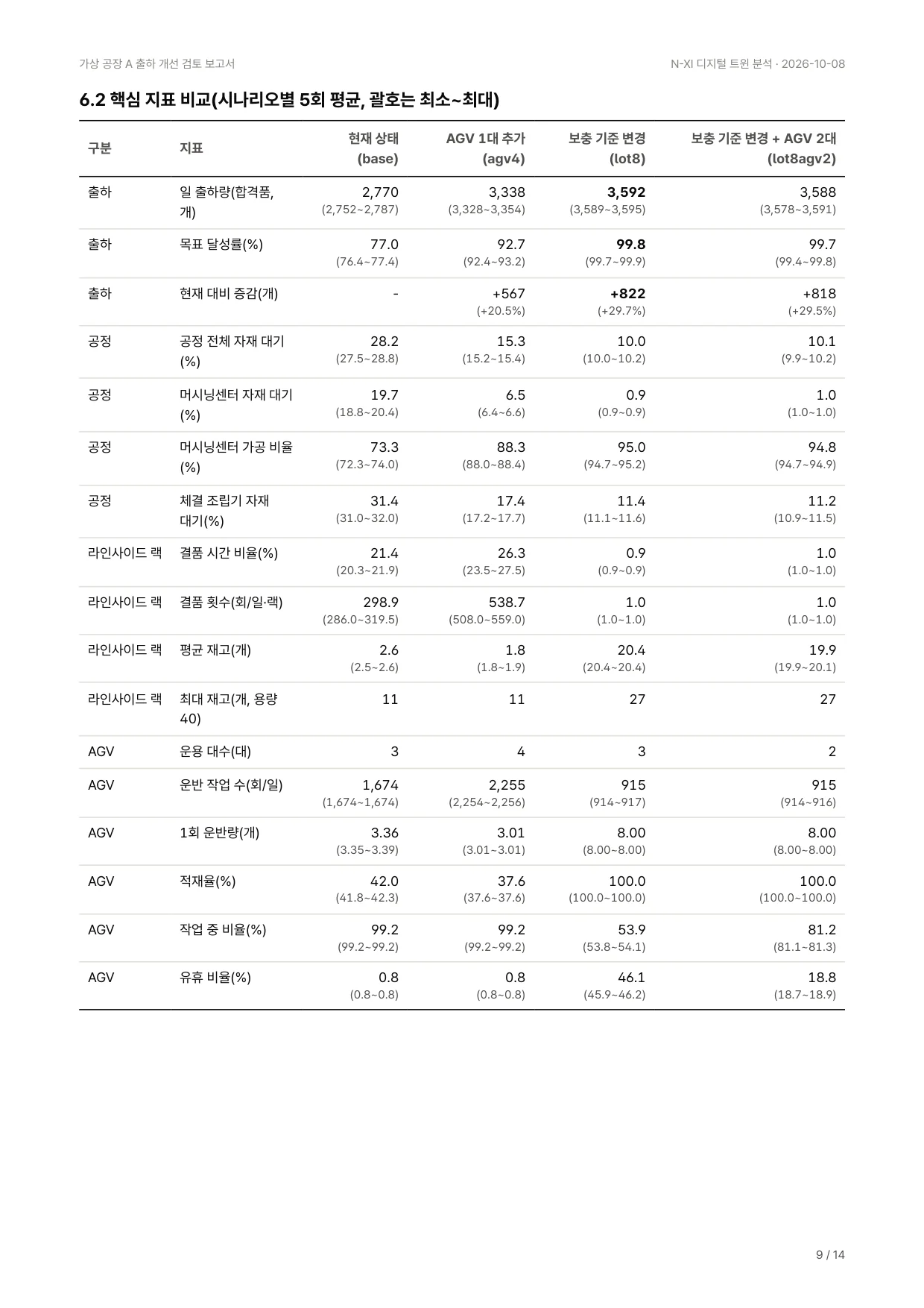 AI 작성 보고서 9쪽