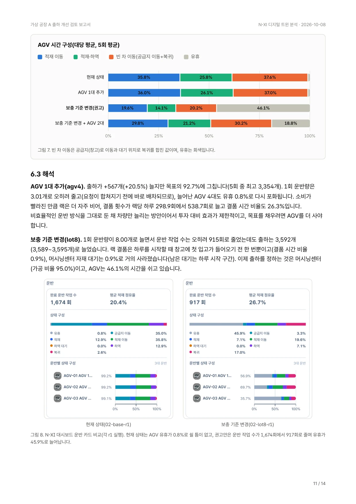 AI 작성 보고서 11쪽