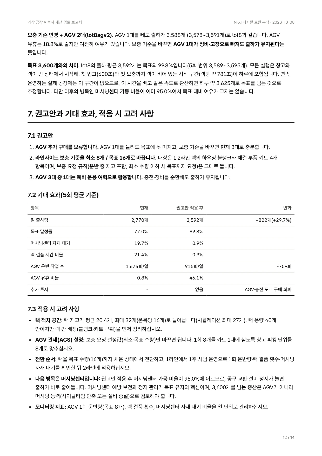 AI 작성 보고서 12쪽