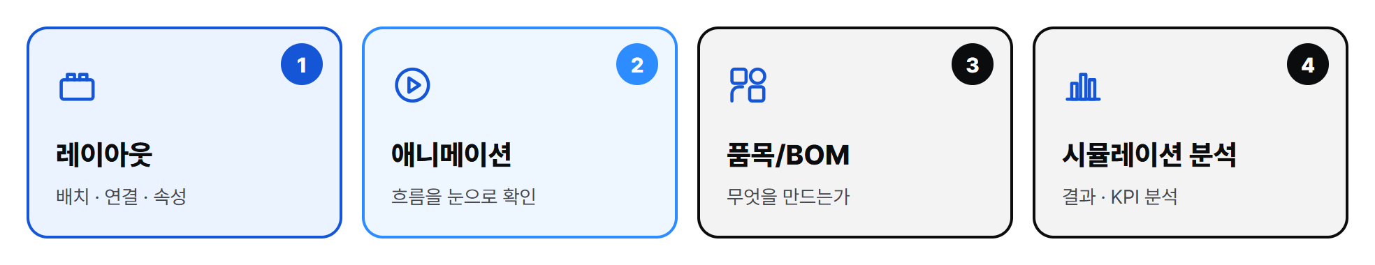 작업 모드 4가지: 레이아웃, 애니메이션, 품목/BOM, 시뮬레이션 분석
