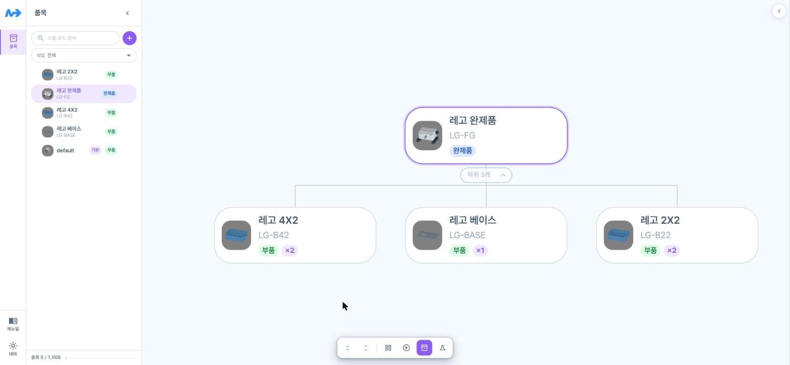 레고 완제품 BOM 트리