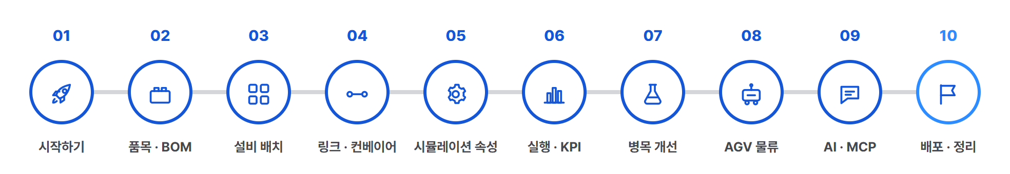 1편부터 10편까지 시리즈 흐름